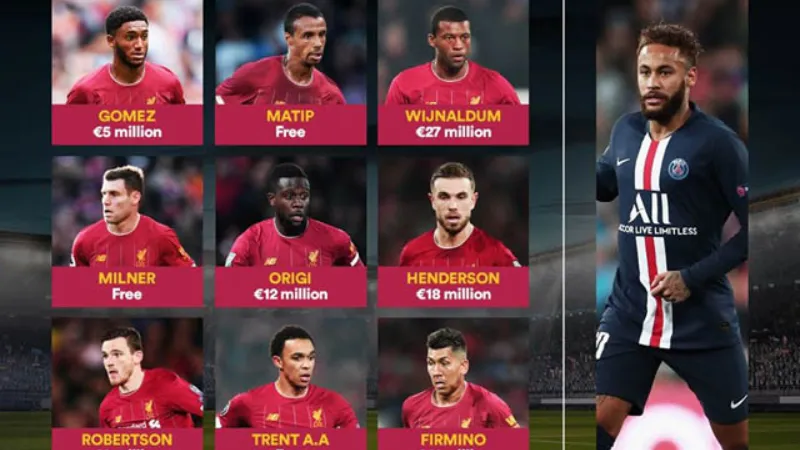 Phân tích chiều sâu đội hình và phương án xoay tua