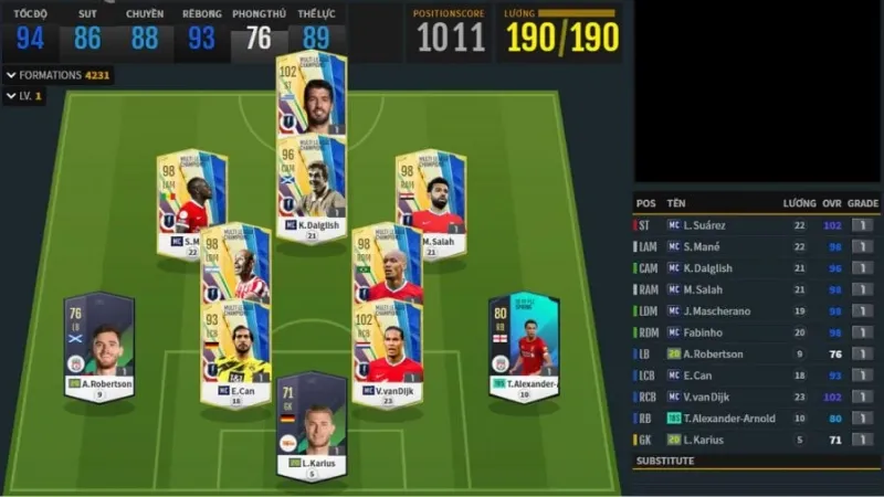 Bản đồ sức mạnh của đội hình cầu thủ trẻ Liverpool