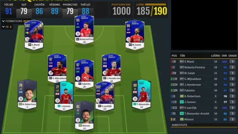 Chiến thuật tối ưu hóa nhân sự trẻ