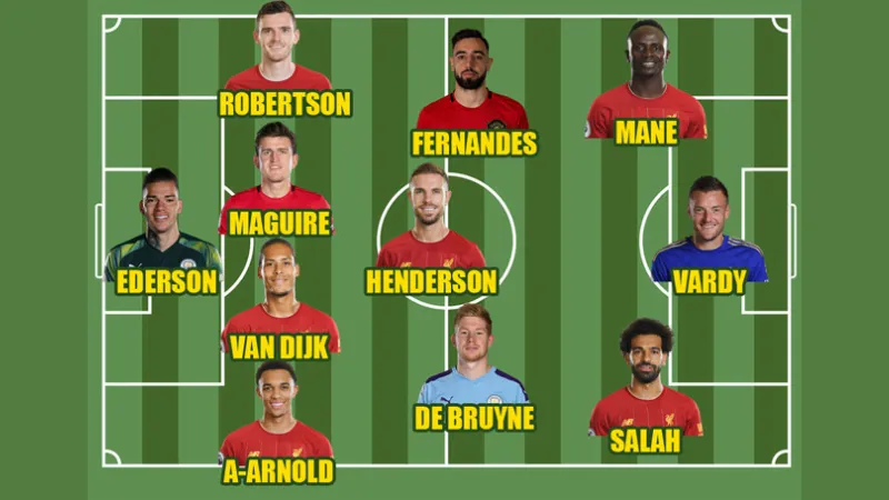 Khung chiến thuật của đội hình Liverpool khi kiểm soát bóng