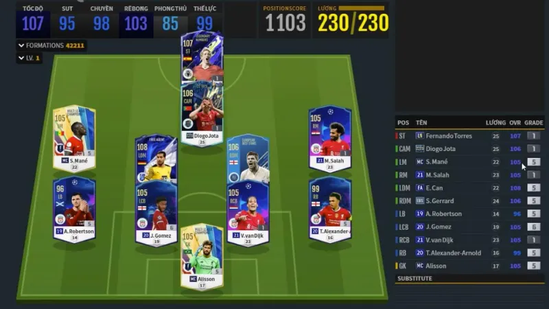 Bố cục và nguyên lý của đội hình Liverpool phản công nhanh