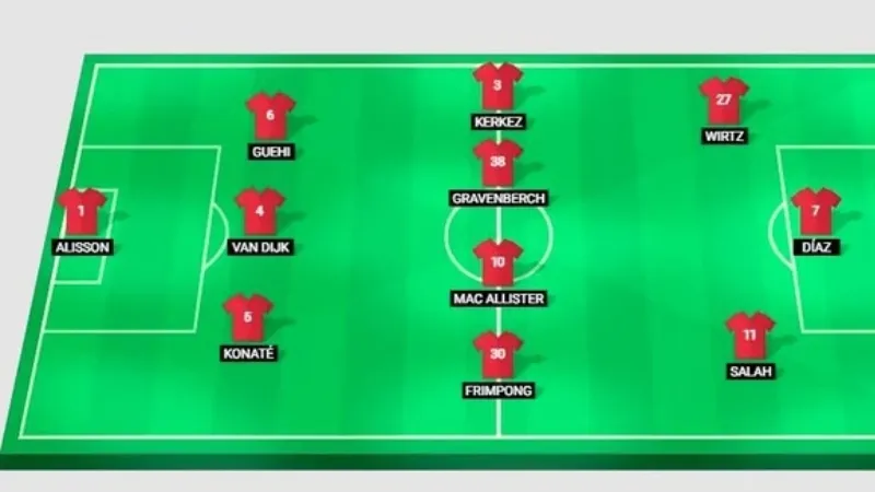 Tốc Độ Và Hiệu Quả Đội Hình Liverpool Phản Công Nhanh