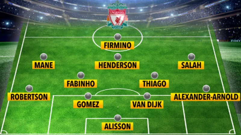 Đội Hình Mạnh Nhất Liverpool: Sơ Đồ, Nhân Sự Và Chiến Thuật