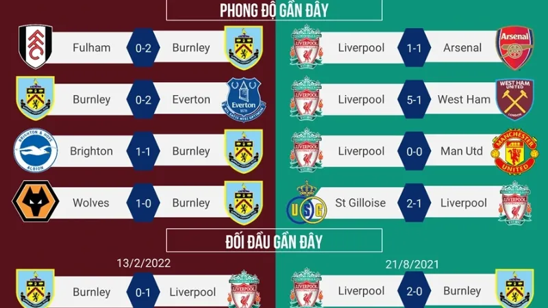 Phân tích chiến thuật: lối chơi giúp Liverpool mở khóa Burnley