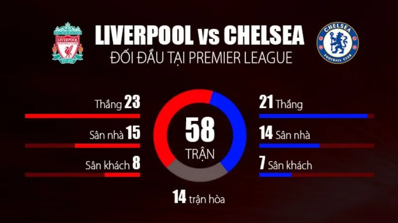 Dự đoán kết quả và kèo gợi ý