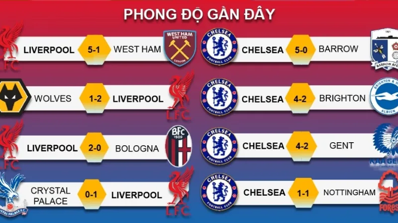 Lịch sử, số liệu và những mốc đáng nhớ