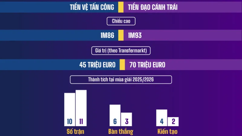 Phân tích chiến thuật, điểm nóng trên sân