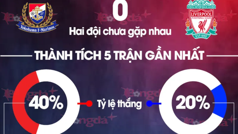 Dự đoán kịch bản và lựa chọn soi kèo