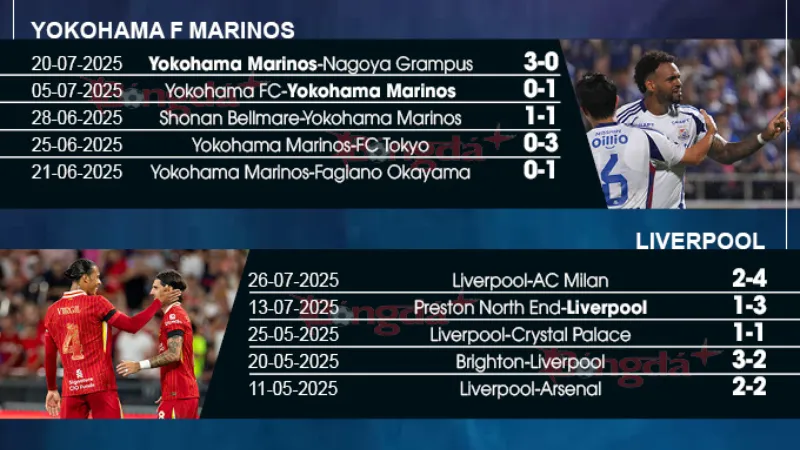 Phong độ, nhân sự và chiến thuật dự kiến