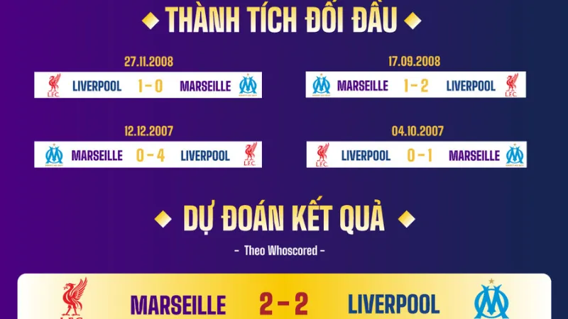 Dự đoán tỉ số cho Liverpool đối đầu Marseille
