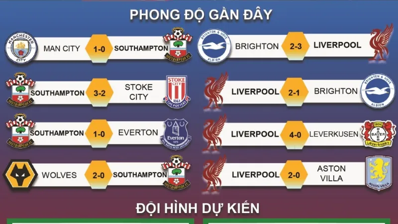 Lịch sử, số liệu và dự đoán tỷ số